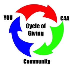 Cycle of giving 1 copy